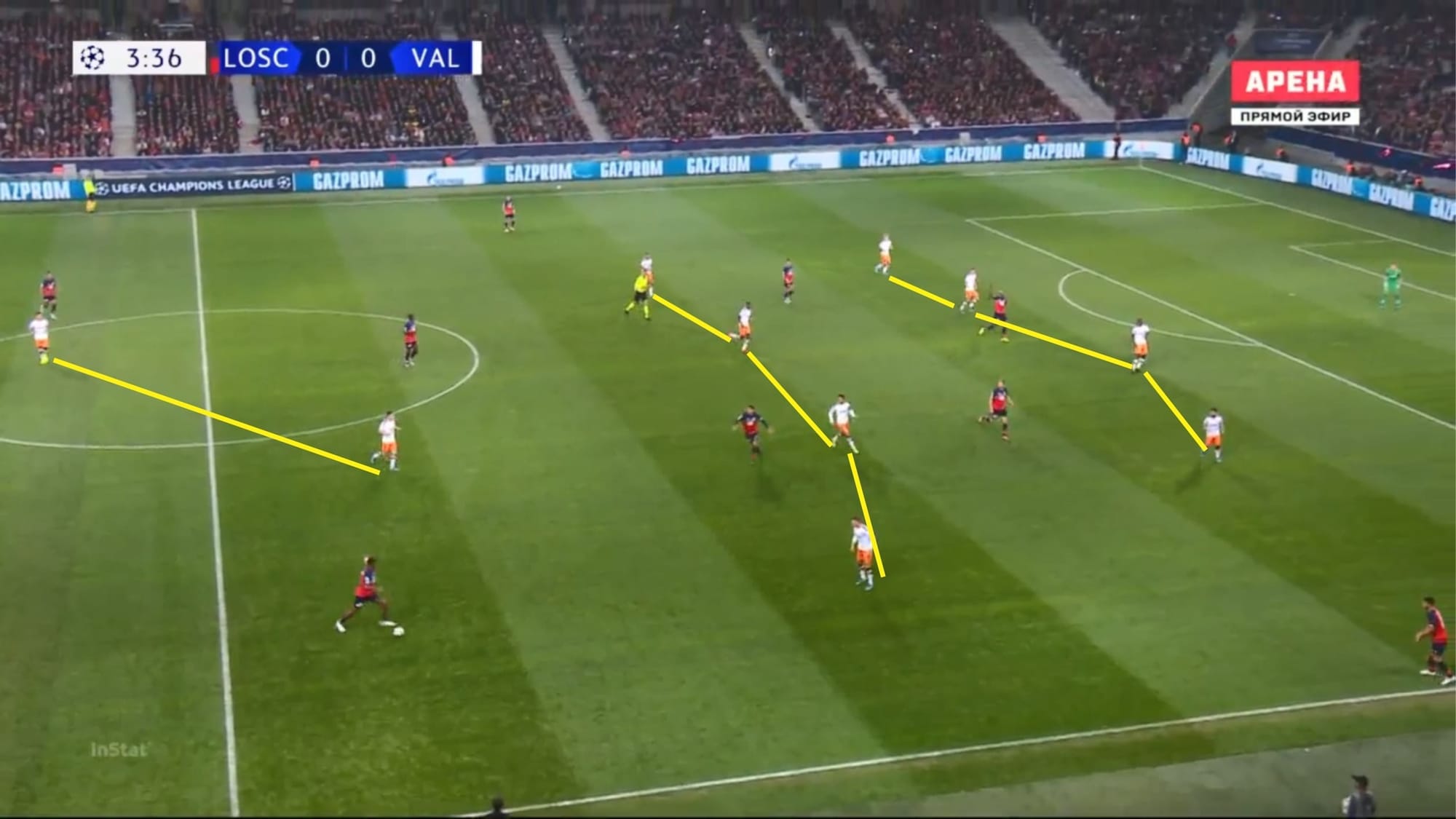 UEFA Champions League 2019/20: Lille vs Valencia - tactical analysis tactics