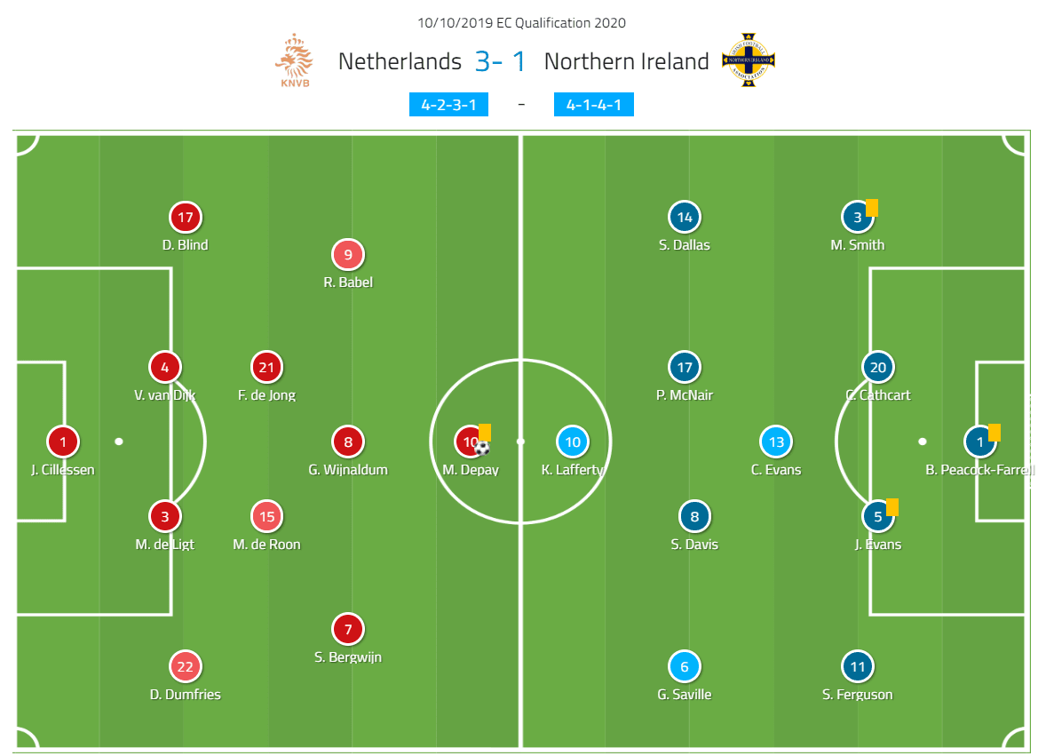 Euro 2020 Qualifiers: Netherlands vs Northern Ireland – tactical analysis tactics