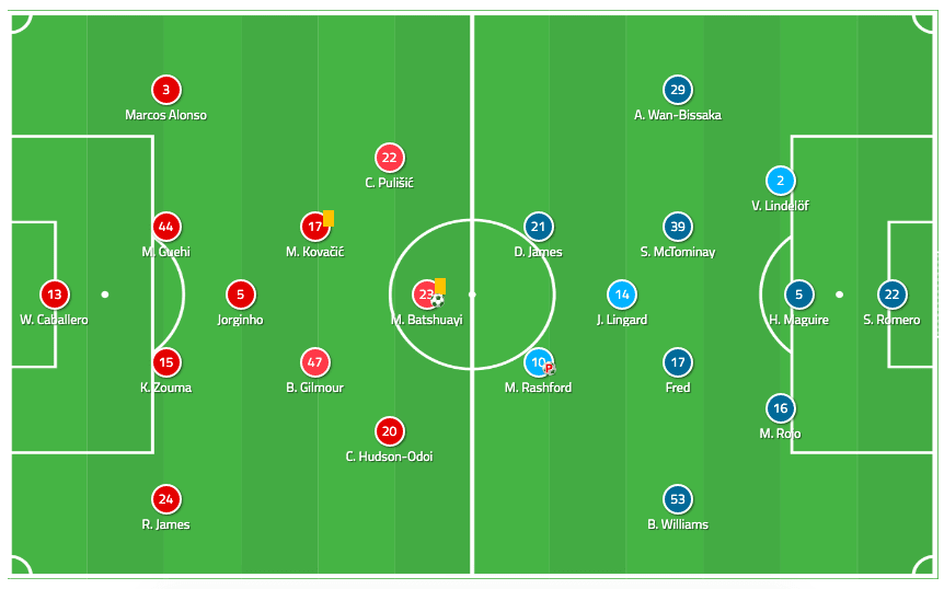 EFL Cup 2019/20: Chelsea vs Manchester United - tactical analysis tactics