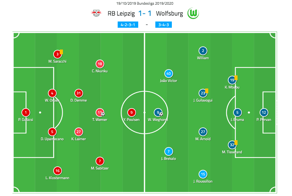 Bundesliga 2019/20: RB Leipzig vs Wolfsburg - tactical analysis tactics