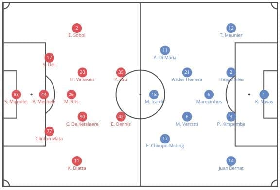 UEFA Champions League 2019/20: Club Brugge vs Paris Saint-Germain - tactical analysis tactics