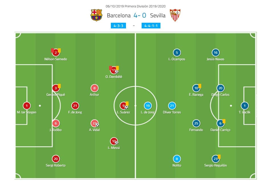 La Liga 2019/20: Barcelona vs Sevilla - tactical analysis tactics