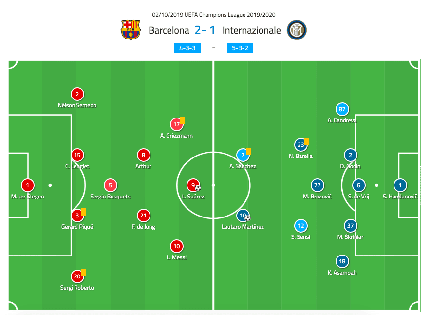 UEFA Champions League 2019/20: Slavia Prague vs Borussia Dortmund – tactical analysis tactics