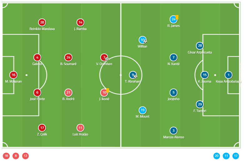 Euro 2020 Qualifiers: Russia vs Scotland – tactical analysis tactics