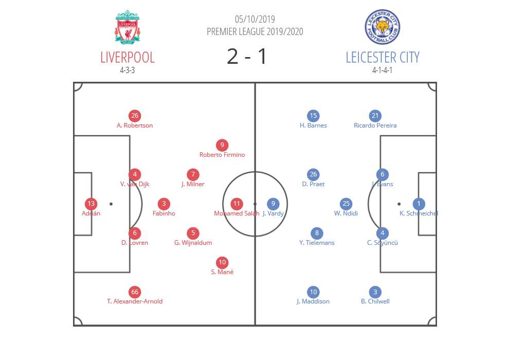 Liverpool Leicester City Premier League tactical analysis tactics