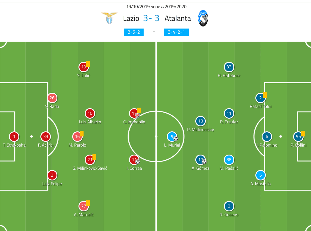 Serie A 2019/20: Lazio vs Atalanta - tactical analysis tactics