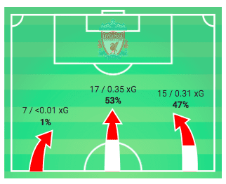 UEFA Champions League 2019/20: Genk vs Liverpool - tactical analysis tactics