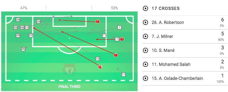 UEFA Champions League 2019/20: Genk vs Liverpool - tactical analysis tactics