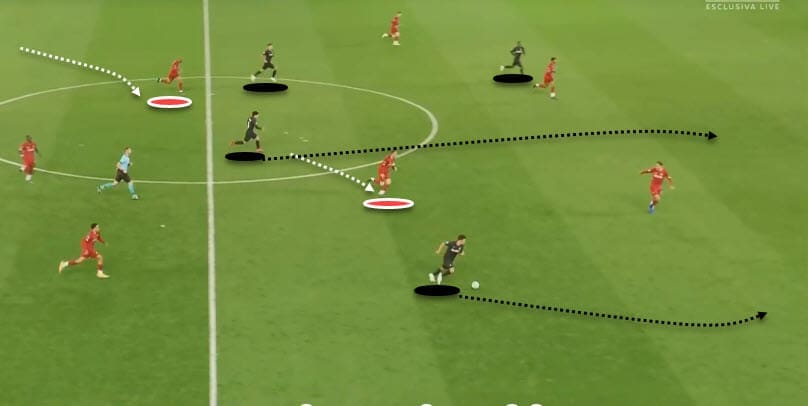 Uefa Champions League 2019/20: Liverpool Vs Red Bull Salzburg - tactical analysis