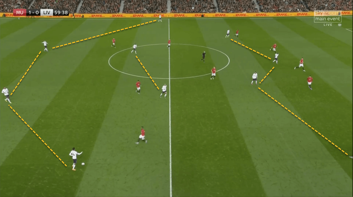 Manchester United Liverpool tactical analysis tactics