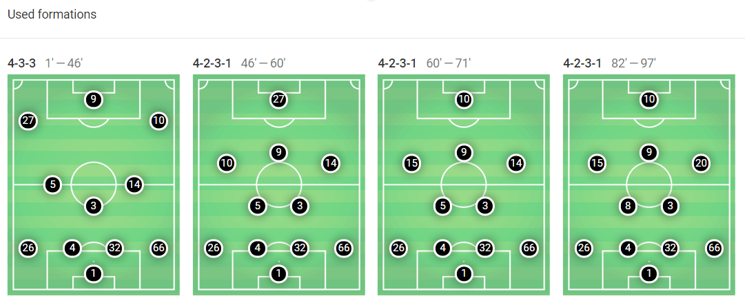 Manchester United Liverpool tactical analysis tactics analysis