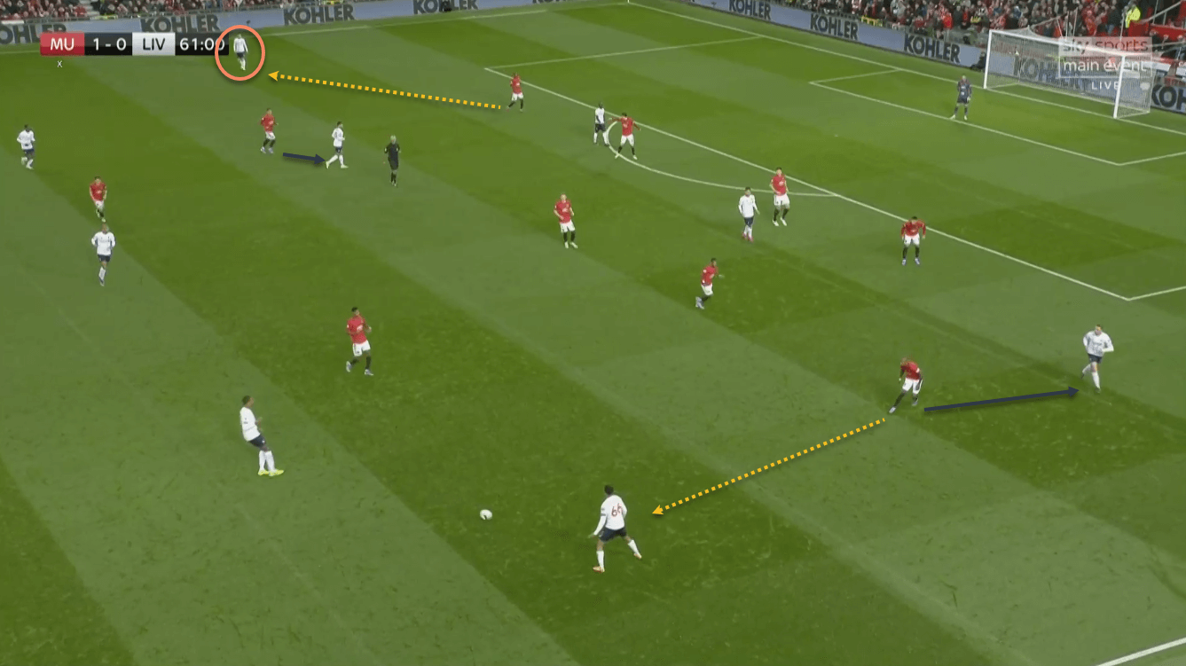 Manchester United Liverpool tactical analysis tactics