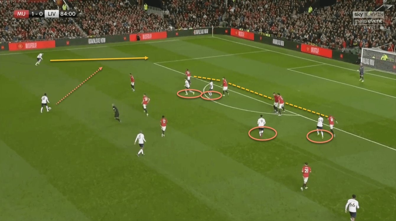 Manchester United Liverpool tactical analysis tactics