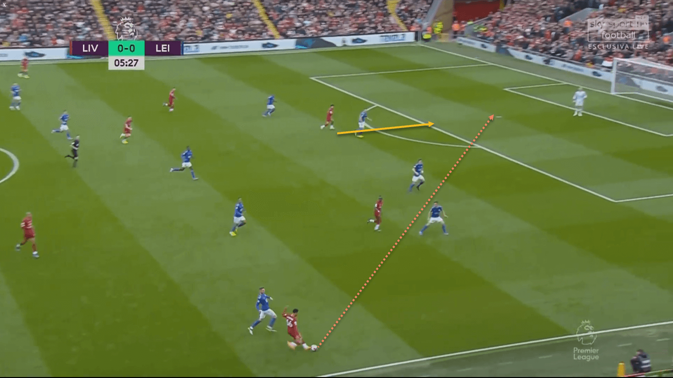 Liverpool Leicester City Premier League tactical analysis tactics