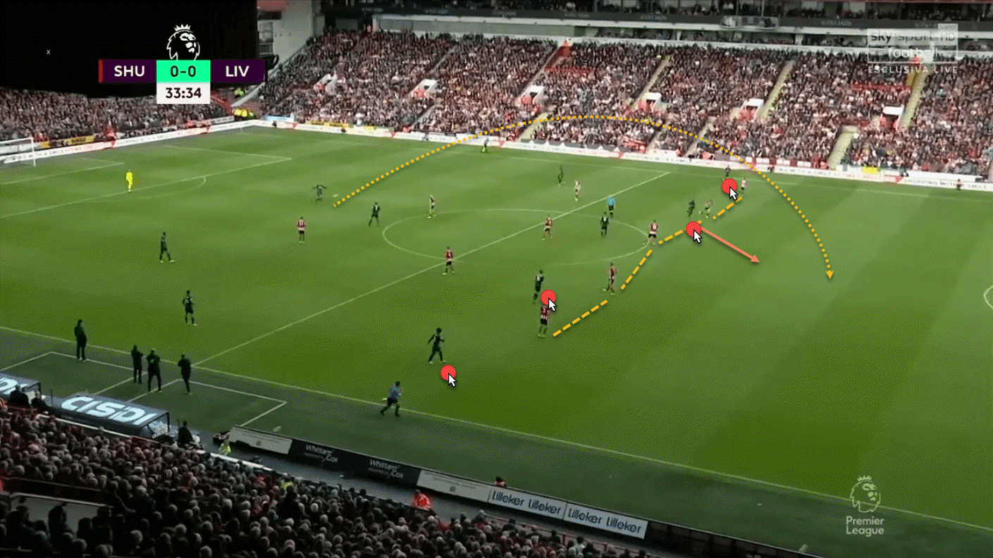 Sheffield United Liverpool Premier League tactical analysis tactics