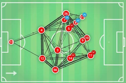 Uefa Champions League 2019/20: Liverpool Vs Red Bull Salzburg - tactical analysis