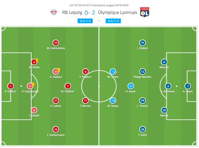 UEFA Champions League 2019/20: Red Bull Leipzig vs Olympique Lyon - tactical analysis tactics