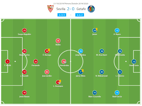 La Liga 2019/20: Sevilla vs Getafe - tactical analysis tactics