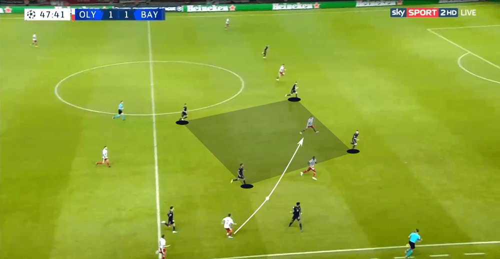 UEFA Champions League 2019/20: Olympiacos Piraeus vs Bayern Munich - tactical analysis tactics