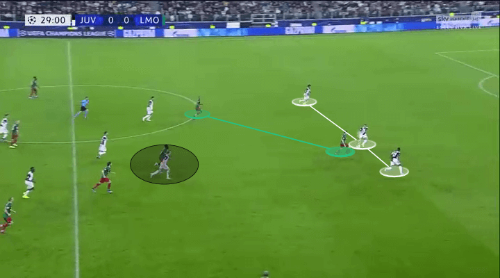 UEFA Champions League 2019/20: Juventus vs Lokomotiv Moscow – tactical analysis tactics