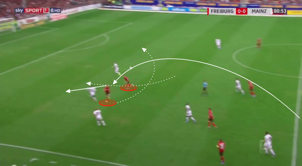 Christian Streich at Freiburg - tactical analysis tactics