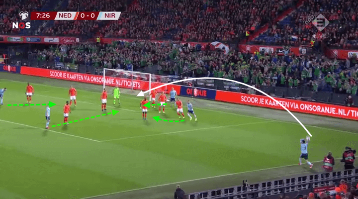 Euro 2020 Qualifiers: Netherlands vs Northern Ireland – tactical analysis tactics