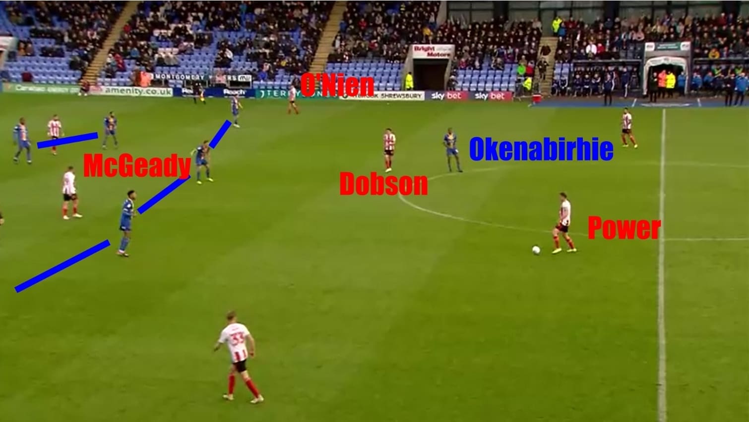 EFL League One 2019/20: Shrewsbury Town vs Sunderland - tactical analysis tactics