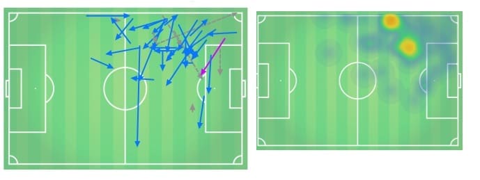 Antoine Griezmann 2019/20: His issues at Barcelona - scout report - tactical analysis tactics