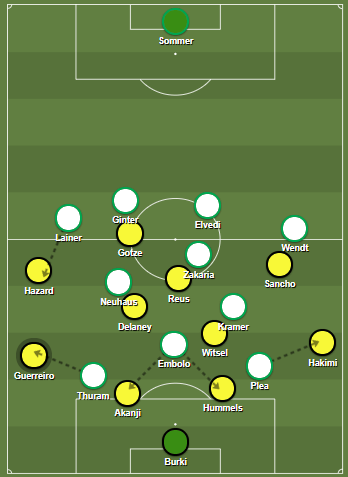 Bundesliga 2019/20: Borussia Dortmund vs Borussia Monchengladbach - tactical analysis tactics