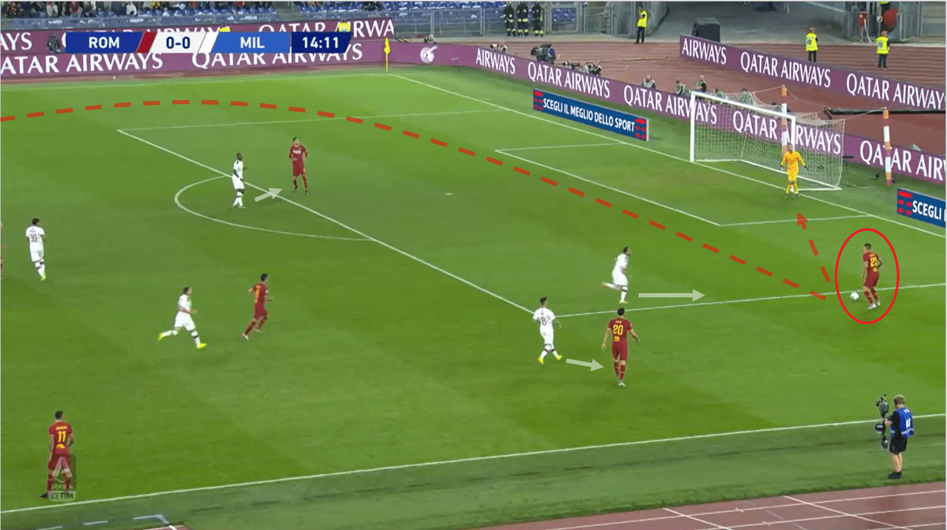 Serie A 2019/20: Roma vs Milan tactical analysis tactics