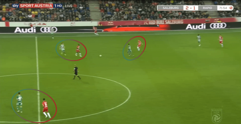 Austrian Bundesliga 2019/20: RB Salzburg vs Rapid Vienna - tactical analysis tactics