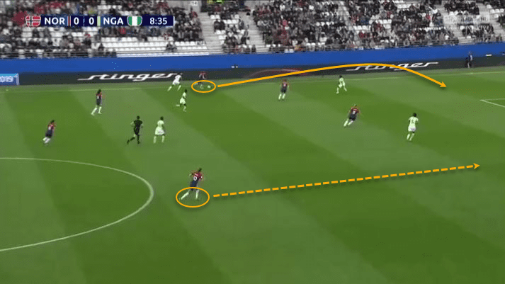 Guro Reiten 2019/20 - scout report - tactical analysis tactics