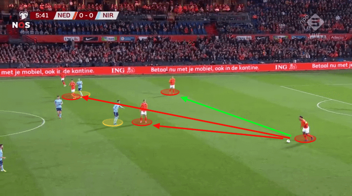 Euro 2020 Qualifiers: Netherlands vs Northern Ireland – tactical analysis tactics