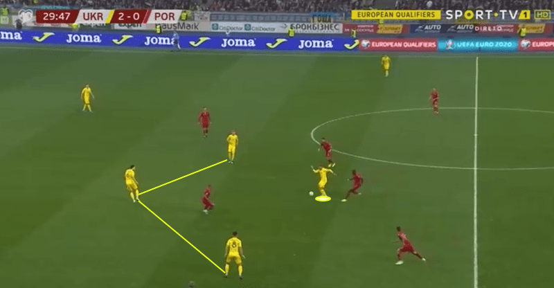 Euro 2020 Qualifiers: Portugal vs Ukraine – tactical analysis tactics