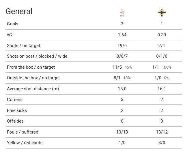 Euro 2020 Qualifiers: Netherlands vs Northern Ireland – tactical analysis tactics