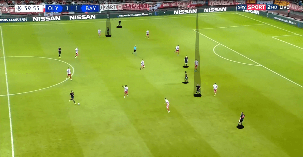 UEFA Champions League 2019/20: Olympiacos Piraeus vs Bayern Munich - tactical analysis tactics