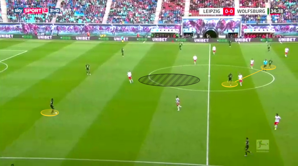 Bundesliga 2019/20: RB Leipzig vs Wolfsburg - tactical analysis tactics