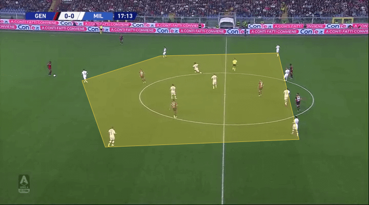 Serie A 2019/20: Genoa vs Milan - tactical analysis tactics