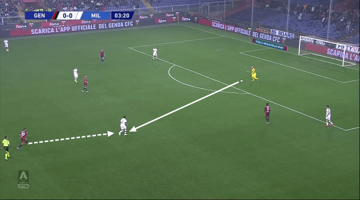 Serie A 2019/20: Genoa vs Milan - tactical analysis tactics