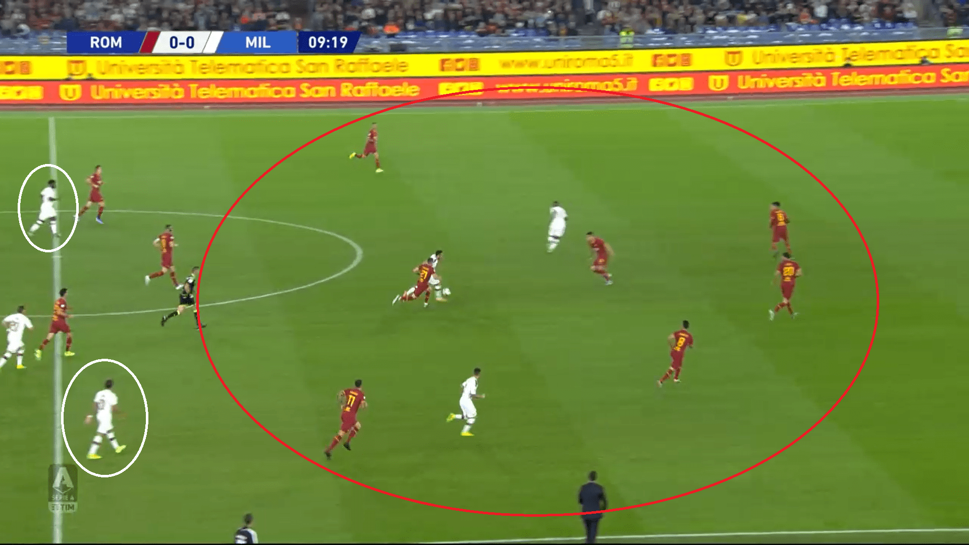 Serie A 2019/20: Roma vs Milan tactical analysis tactics