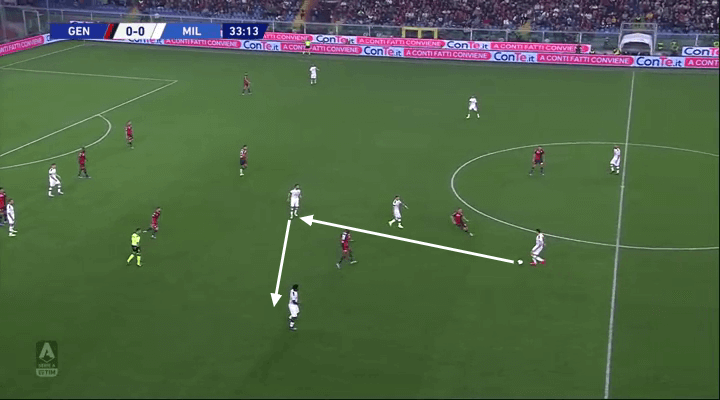 Serie A 2019/20: Genoa vs Milan - tactical analysis tactics