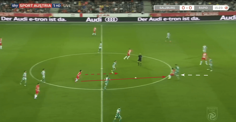 Austrian Bundesliga 2019/20: RB Salzburg vs Rapid Vienna - tactical analysis tactics