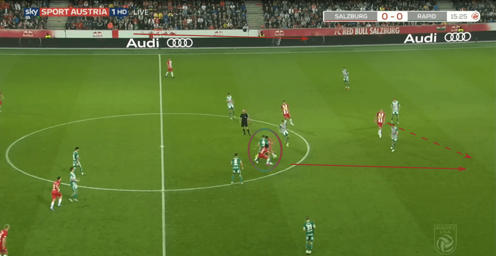 Austrian Bundesliga 2019/20: RB Salzburg vs Rapid Vienna - tactical analysis tactics