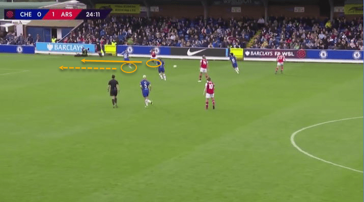 FAWSL 2019/20: Chelsea Women vs Arsenal Women - tactical analysis tactics