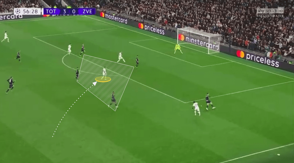 UEFA Champions League 2019/20: Tottenham Hotspur vs Red Star Belgrade - tactical analysis tactics