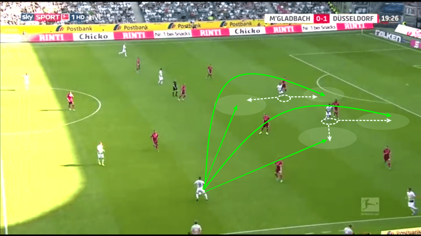 Bundesliga 2019/20: Borussia Dortmund vs Borussia Monchengladbach - tactical analysis tactics