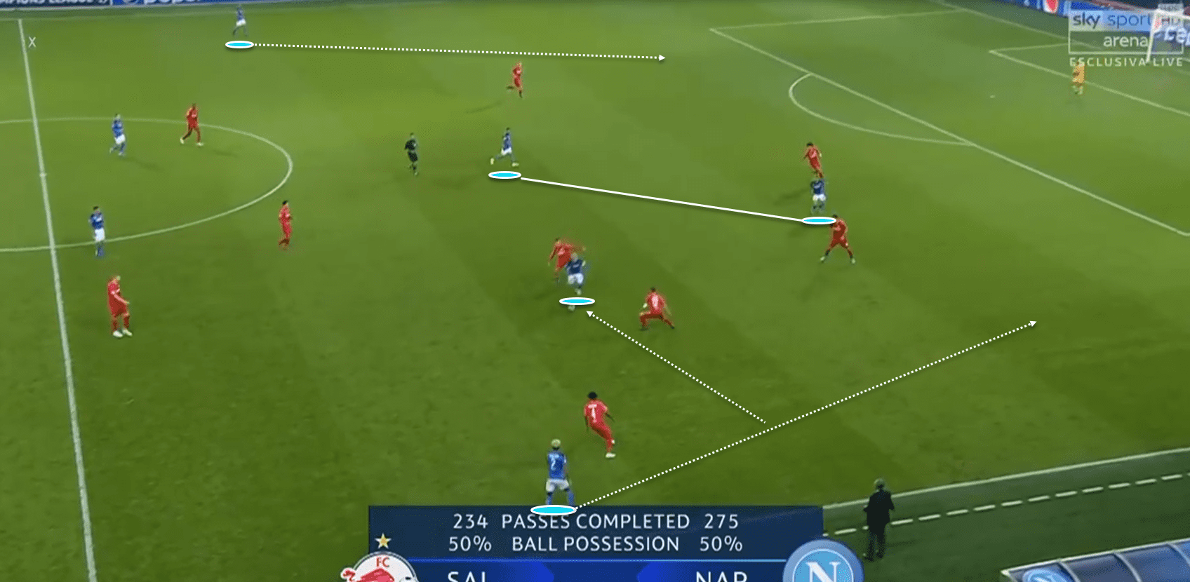 UEFA Champions League 2019/20: Red Bull Salzburg vs Napoli - tactical analysis tactics