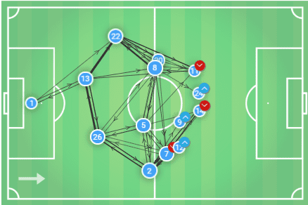 UEFA Champions League 2019/20: Red Bull Salzburg vs Napoli - tactical analysis tactics