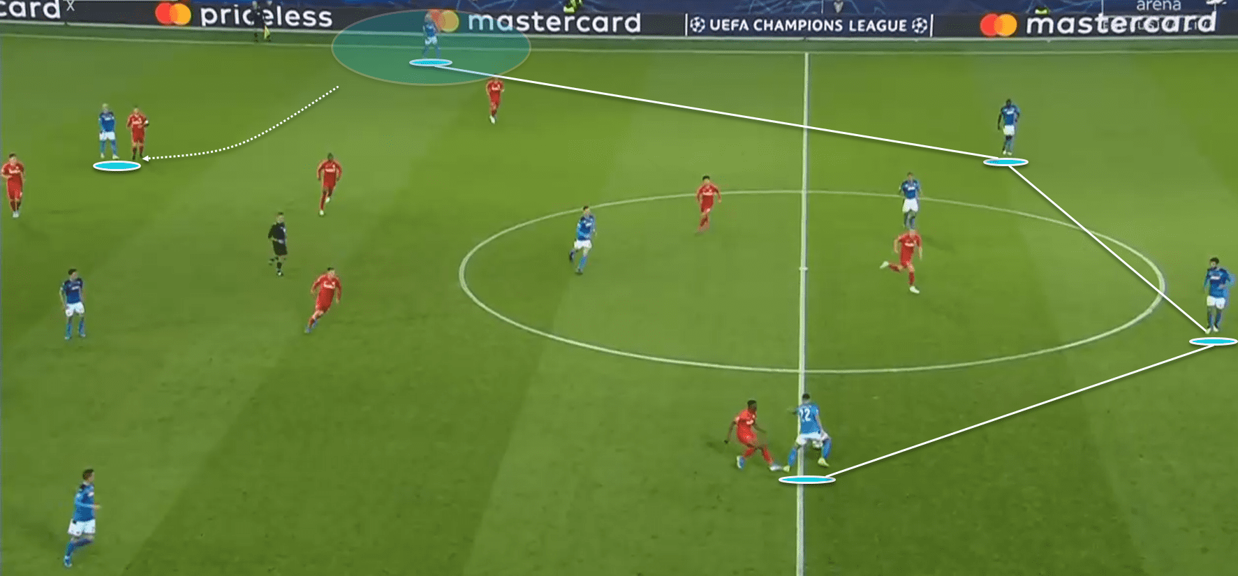 UEFA Champions League 2019/20: Red Bull Salzburg vs Napoli - tactical analysis tactics