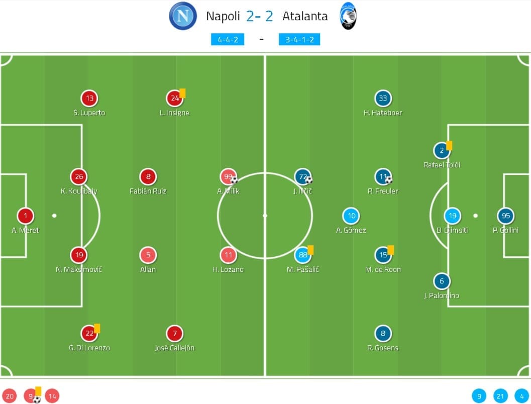 Serie A 2019/20: Napoli vs Atalanta - tactical analysis tactics